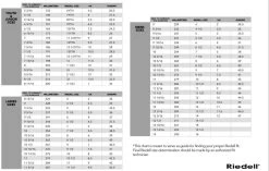 Riedell Soar Jr. Recreational Skates (Pink) -Figure Skating Shop 123 80268.1645205947