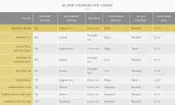 John Wilson Phoenix Pattern 99 Figure Skating Blades -Figure Skating Shop thhg 65475.1655934424